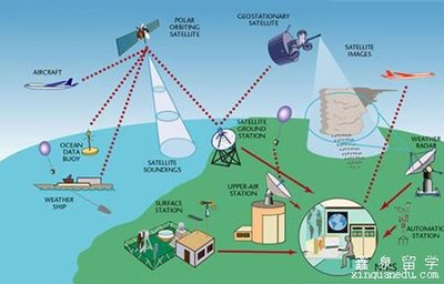 澳洲冷門寶藏專業 地理空間科學之遙感信息系統——好學、好移民、好就業的明智之選