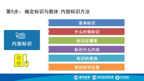 融合遙感信息系統，構筑智慧化食品生產追溯體系