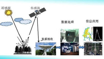 西南交通大學圖書館遙感信息系統 數字化服務與智慧管理的創新實踐